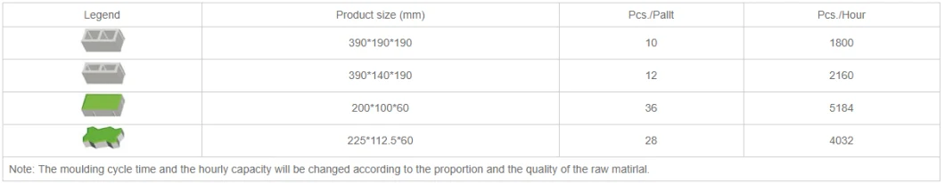 Automatic Concrete Block Making Machine (QF1300) /Automatic Paving Brick Machine/Block Machine